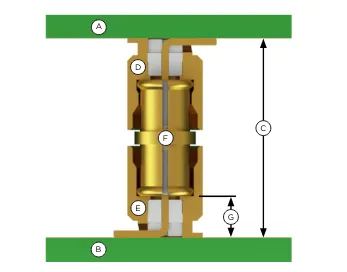 Cross-Section Example of Board-to-Board Interconnect